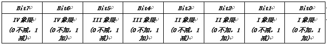 無(wú)功組合方式1、2特征字
